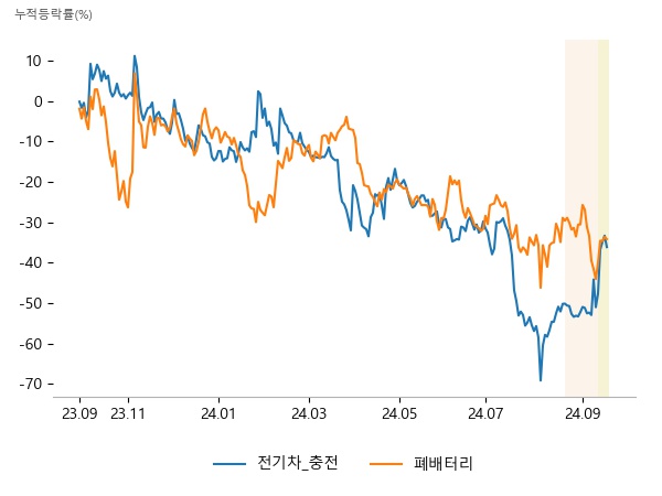 토비스, 보성파워텍, 캐리, 새빗켐, 하나기술, 코스모화학