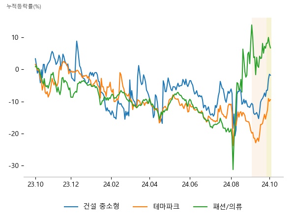 신세계건설, SGC E&C, KD, 시공테크, 한국종합기술, 신세계건설, 씨싸이트, 폴라리스AI, 브랜드엑스코퍼레이션