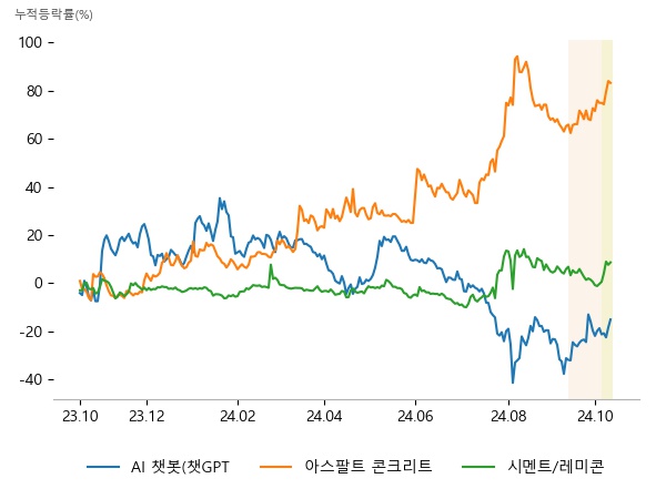 이수페타시스, 플리토, 데이타솔루션, 한국석유, 스페코, SG, SG, 쎄니트, 성신양회