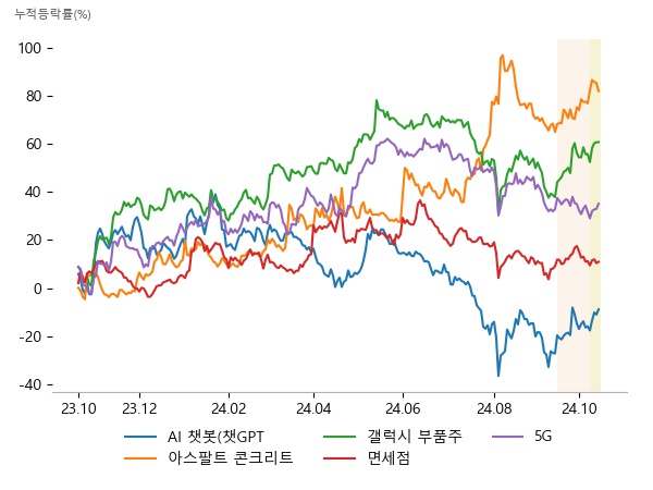 이수페타시스, 플리토, 데이타솔루션, 스페코, 한국석유, SG, 코리아써키트, 뉴프렉스, 이수페타시스, 호텔신라, 토니모리, 글로벌텍스프리, 이수페타시스, 나무기술, 휴먼테크놀로지