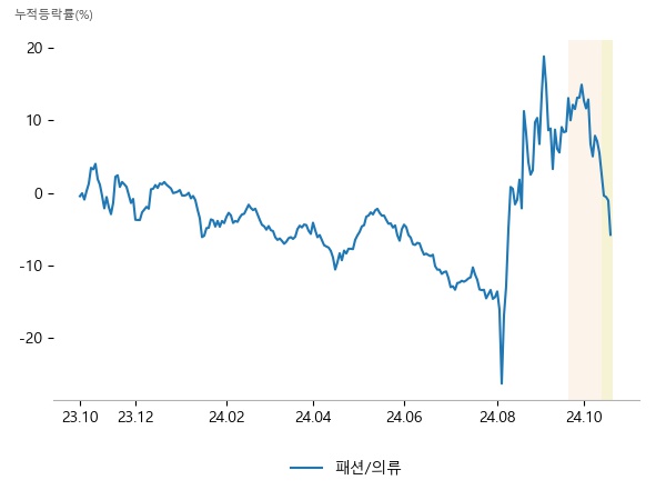 브랜드엑스코퍼레이션, 씨싸이트, 폴라리스AI