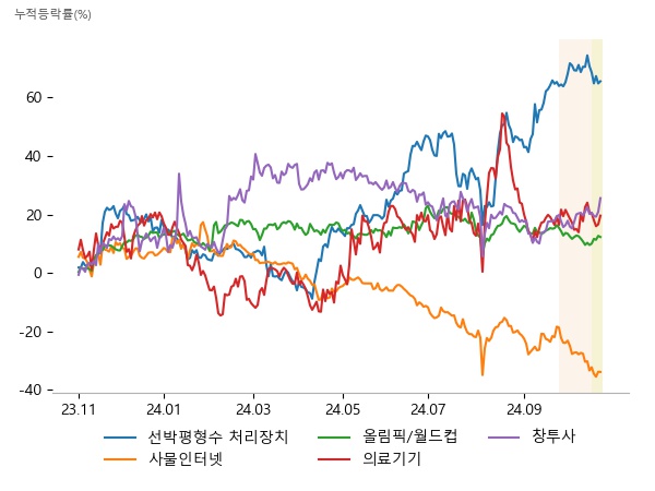 캐리, STX엔진, HD한국조선해양, 에스넷, 에이디테크놀로지, 오픈베이스, 하이트진로홀딩스, SOOP, 하이트진로, 휴마시스, 아이빔테크놀로지, 랩지노믹스, 우리기술투자, DSC인베스트먼트, 미래에셋벤처투자