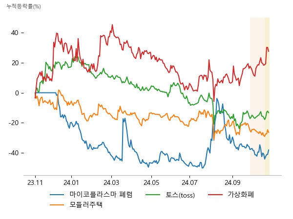 국제약품, 수젠텍, 경남제약, 에스와이, 코오롱글로벌, POSCO홀딩스, 한국전자인증, 엔비티, 한화투자증권, 우리기술투자, 위지트, 한화투자증권