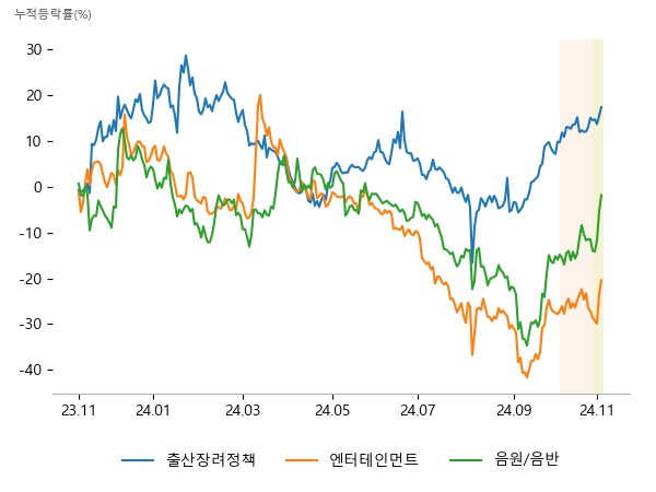 유엔젤, 아가방컴퍼니, 제로투세븐, 에스엠, JYP Ent., 콘텐트리중앙, JYP Ent., 와이지엔터테인먼트, 에스엠