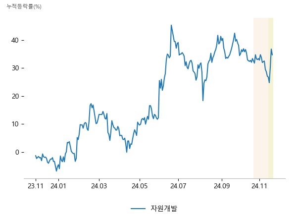 SK이노베이션, 한국가스공사, 큐로홀딩스