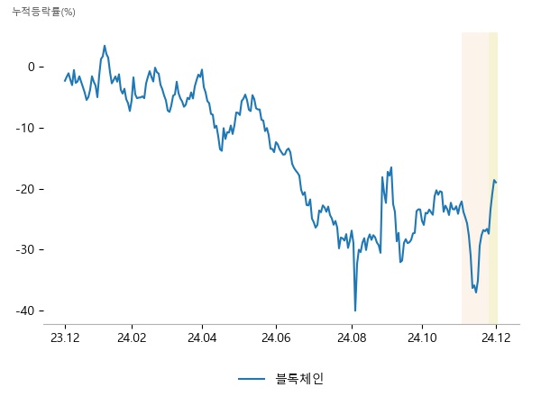 파수, 이니텍, 카카오