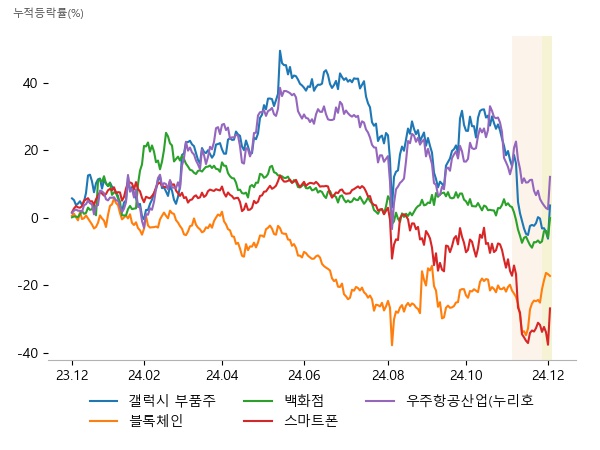 코리아써키트, 인탑스, 이수페타시스, 파수, 이니텍, 카카오, 롯데쇼핑, 현대백화점, 신세계, 시노펙스, 이수페타시스, 인탑스, 파이버프로, 퍼스텍, 이수페타시스