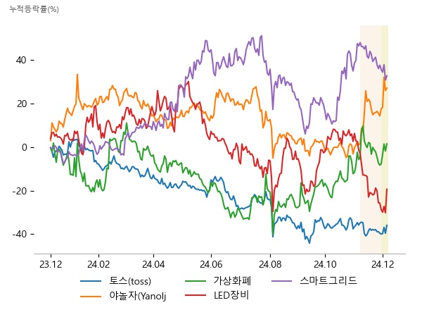 한국전자인증, 엔비티, 한화투자증권, 한화투자증권, SBI인베스트먼트, 아주IB투자, 위지트, 한화투자증권, 우리기술투자, 이오테크닉스, 프로텍, 티에스이, 지투파워, 일진전기, 서전기전