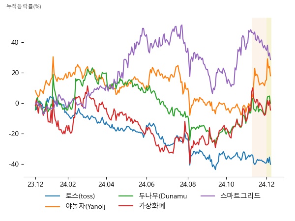 한국전자인증, 엔비티, 한화투자증권, 한화투자증권, SBI인베스트먼트, 아주IB투자, 우리기술투자, 한화투자증권, 바른손, 우리기술투자, 갤럭시아머니트리, 한화투자증권, 지투파워, 일진전기, 서전기전