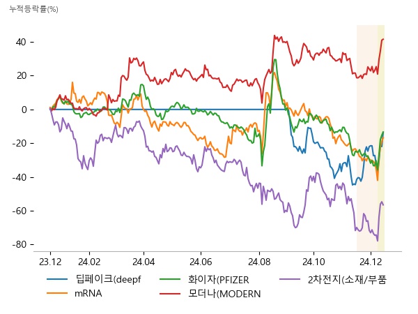 크라우드웍스, 샌즈랩, 이스트소프트, 엔지켐생명과학, 파미셀, 피씨엘, 그린생명과학, 파미셀, 제주반도체, 녹십자, 에스티팜, 파미셀, 코이즈, 솔브레인홀딩스, 엘앤에프