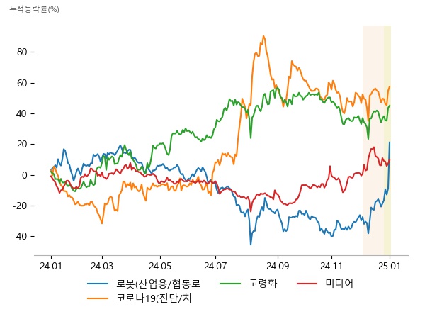 하이젠알앤엠, 이랜시스, 에스비비테크, 휴마시스, 엔지켐생명과학, 퀀타매트릭스, 엔지켐생명과학, 퓨쳐켐, 앱클론, YTN, 콘텐트리중앙, 아시아경제