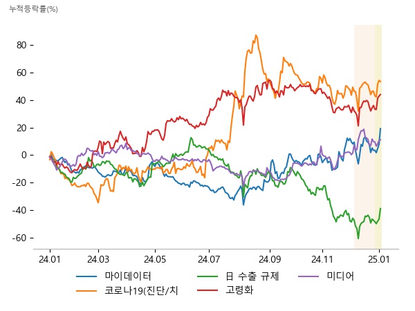 아톤, 핑거, 파수, 휴마시스, 엔지켐생명과학, 퀀타매트릭스, PI첨단소재, 디이엔티, 한화솔루션, 엔지켐생명과학, 퓨쳐켐, 앱클론, YTN, 콘텐트리중앙, 아시아경제