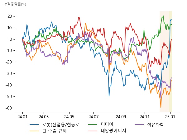 이랜시스, 에스비비테크, 하이젠알앤엠, 디이엔티, 한화솔루션, PI첨단소재, YTN, 콘텐트리중앙, 아시아경제, 레이크머티리얼즈, 한화솔루션, 나노신소재, 한화솔루션, SK이노베이션, 대한유화