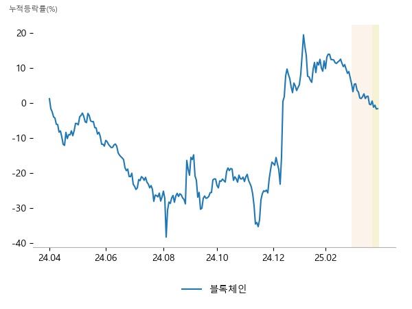 드림시큐리티, 한컴위드, 시큐브