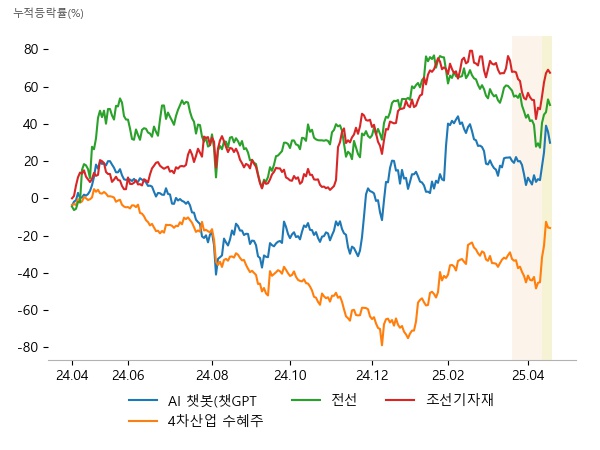 인스웨이브시스템즈, 솔트룩스, 모코엠시스, 지엔씨에너지, TS인베스트먼트, 대성창투, LS, KBI메탈, 가온전선, 한화엔진, 오리엔탈정공, HD현대마린엔진
