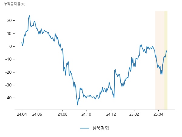 한국석유, 지엔씨에너지, 롯데정밀화학