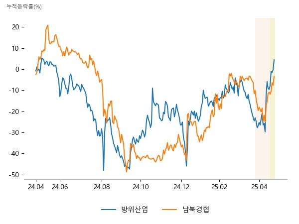 카티스, 삼현, LIG넥스원, 한국석유, 지엔씨에너지, 롯데정밀화학
