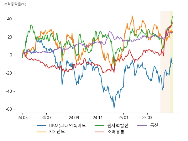 피에스케이홀딩스, 테크윙, 미래반도체, 디엔에프, 피에스케이홀딩스, 테크윙, 에너토크, 보성파워텍, 비에이치아이, 청담글로벌, 호텔신라, 엑시온그룹, SK텔레콤, LG유플러스, KT