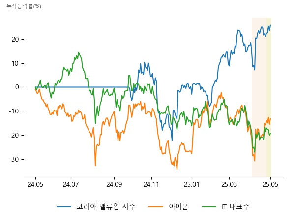 HD현대일렉트릭, 삼양식품, 나노신소재, LG이노텍, 프로텍, SK하이닉스, 삼성SDI, LG디스플레이, SK하이닉스