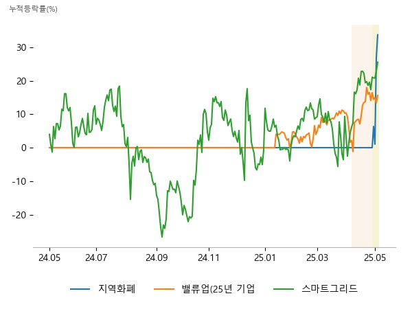 쿠콘, 코나아이, 웹케시, 이수페타시스, 한솔케미칼, 삼양식품, 일진전기, 피앤씨테크, 아이앤씨