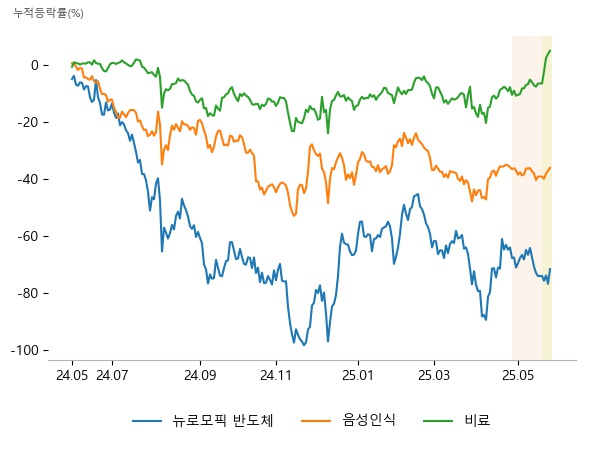 에이직랜드, 오픈엣지테크놀로지, 자람테크놀로지, 카카오, 브리지텍, 코콤, 조비, 체시스, 롯데정밀화학