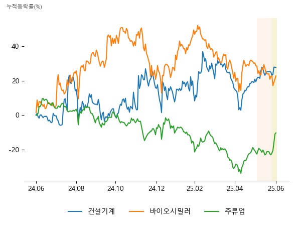 HD현대건설기계, HD현대인프라코어, 현대에버다임, 한올바이오파마, 바이넥스, 950210, 나라셀라, 하이트진로, 한울앤제주