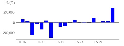 KT밀리의서재, 자이언트스텝, SK스퀘어, KT지니뮤직, KG모빌리언스, 다날, 셀바스AI, 컴투스홀딩스, 티사이언티픽, 플랜티넷, 컴투스, TJ미디어, 한컴위드, YTN, KT, NAVER, 카카오, 네오위즈홀딩스, 케이티알파, NHN벅스, 인포뱅크, 폴라리스오피스, 한글과컴퓨터, YBM넷, 삼성출판사, 헥토이노베이션, 미스터블루, 아이톡시, 포시에스, 디앤씨미디어, 키다리스튜디오, 핑거스토리
