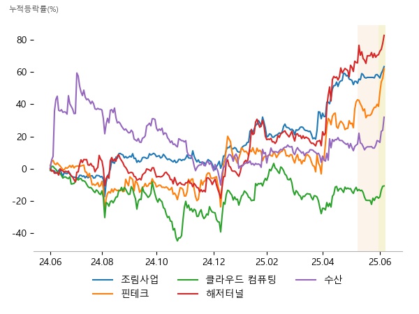 이건산업, 제이씨케미칼, 이건홀딩스, 웹케시, 아톤, 라온시큐어, 포스코DX, 엑셈, 에스피소프트, 부산산업, 우원개발, 세명전기, 사조산업, 사조대림, 사조씨푸드