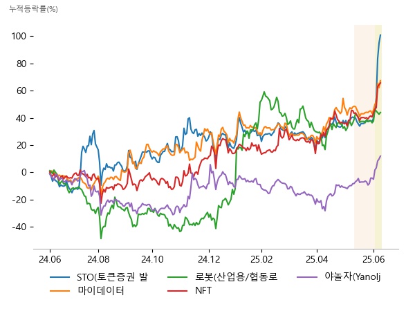다날, 갤럭시아머니트리, 한국정보인증, 아톤, 유비벨록스, 핑거, 원익홀딩스, 케이엔알시스템, 이랜시스, 갤럭시아머니트리, 갤럭시아에스엠, 폴라리스오피스, 한화투자증권, SBI인베스트먼트, 아주IB투자