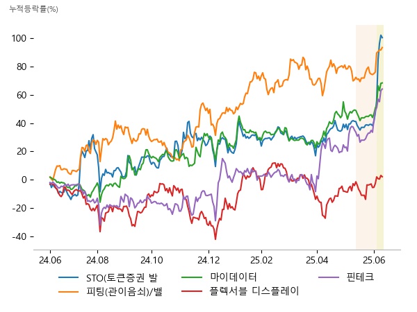 다날, 갤럭시아머니트리, 한국정보인증, 화성밸브, 성광벤드, 태광, 아톤, 유비벨록스, 핑거, 필옵틱스, 코세스, SKC, 웹케시, 아톤, 라온시큐어