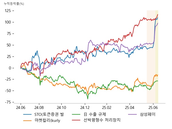 다날, 갤럭시아머니트리, 한국정보인증, 우양, DSC인베스트먼트, 미래에셋벤처투자, 후성, 켐트로스, 디이엔티, 한라IMS, STX엔진, HD한국조선해양, 다날, 이루온, 갤럭시아머니트리