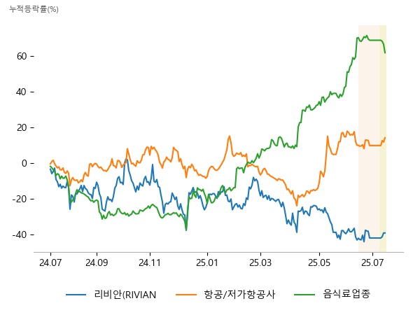 HL만도, TCC스틸, 피엔티, 대한항공, 한진칼, 진에어, 에스앤디, 하이트진로홀딩스, 삼양식품