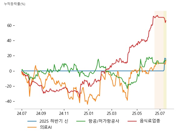 뉴키즈온, 뉴엔AI, 싸이닉솔루션, 뷰노, 스피어, 토마토시스템, 대한항공, 한진칼, 진에어, 에스앤디, 하이트진로홀딩스, 삼양식품
