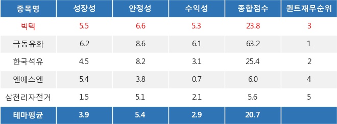 빅텍 자전거