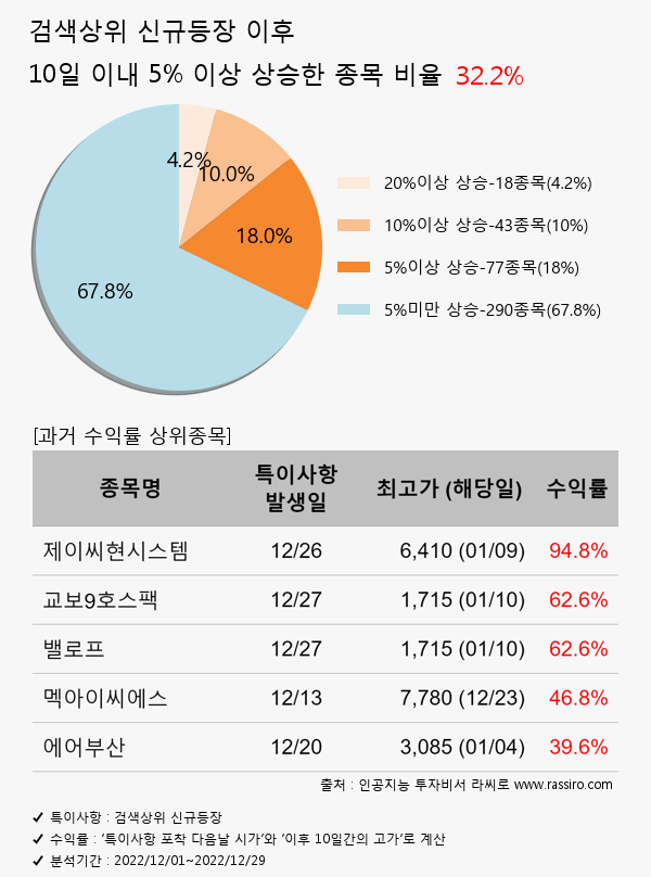 에이프로젠(007460) : 씽크풀