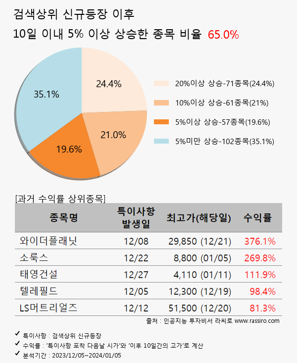 매커스,인터플렉스,테크윙,큐알티,HD한국조선해양,더존비즈온,삼성중공업,한국항공우주