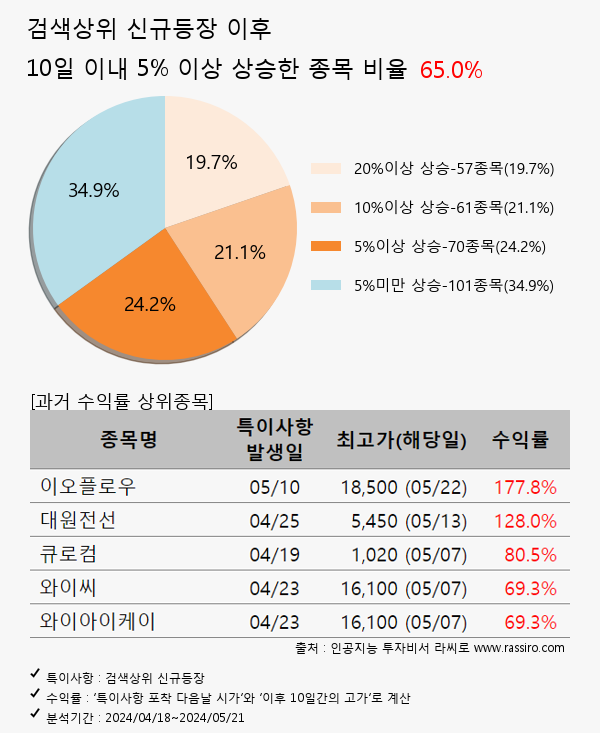 동양철관,에이팩트,모나리자,지놈앤컴퍼니,빅텍,셀트리온,디아이