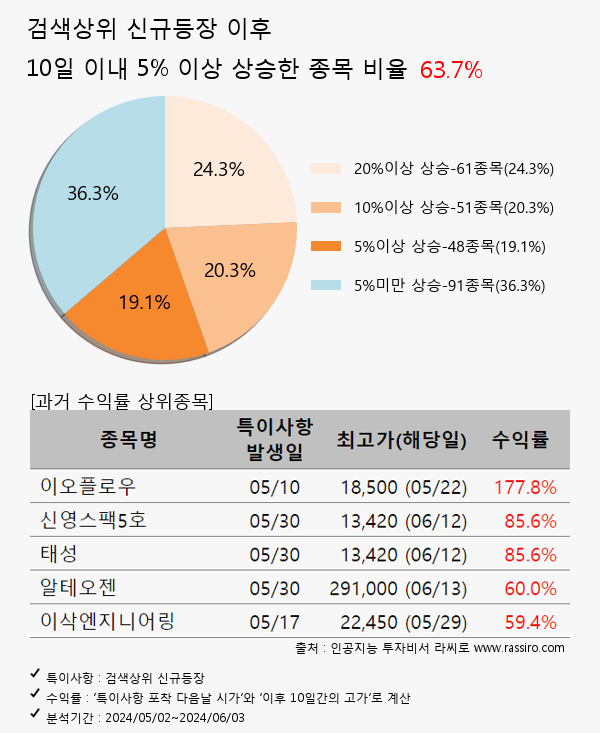 라이콤,노브랜드,제이앤티씨,한화시스템,이수페타시스,에스바이오메딕스