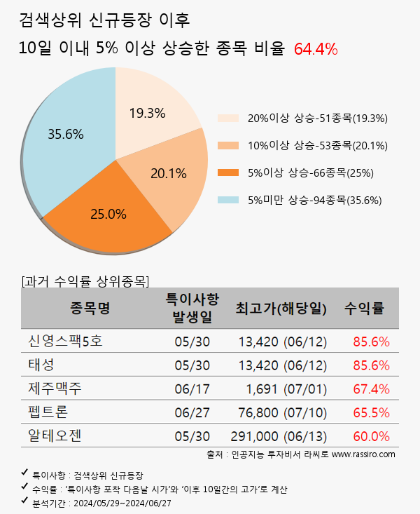 대한뉴팜,시프트업,두산로보틱스,두산,두산밥캣,한글과컴퓨터