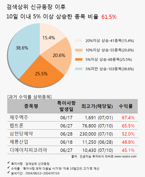 예스24,한화시스템,삼성바이오로직스,대모,LG전자,하이브,LG이노텍,하나금융지주,에스와이스틸텍