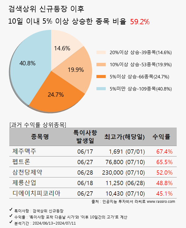 다산네트웍스,화일약품,현대모비스