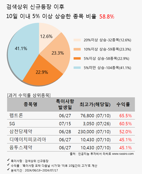 퀀타매트릭스,흥구석유,한국석유,피앤에스미캐닉스,흥아해운,DB하이텍,HMM,다날,에이피알