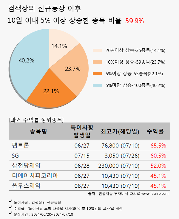 KBI메탈,셀바스AI,한화솔루션,한화오션,LG디스플레이,셀트리온제약