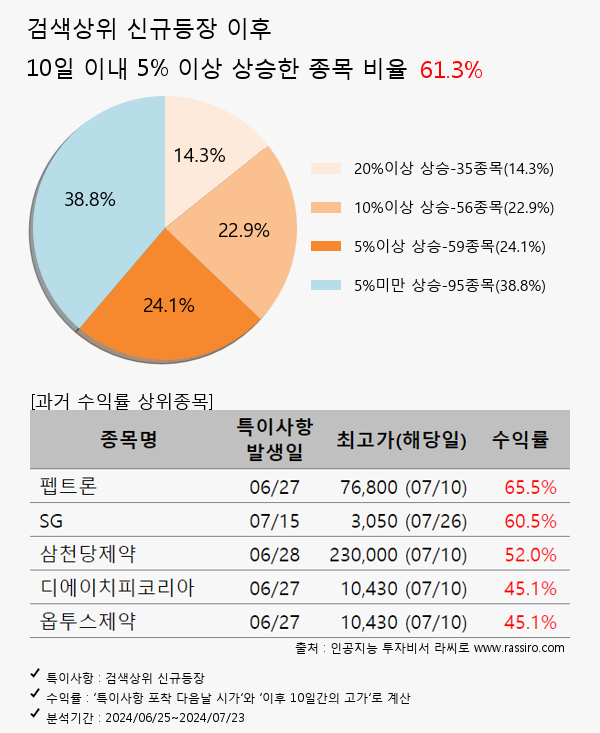 아이빔테크놀로지,스페코,휴마시스,금양,아주스틸,대한해운,아모레퍼시픽,STX그린로지스,위메이드