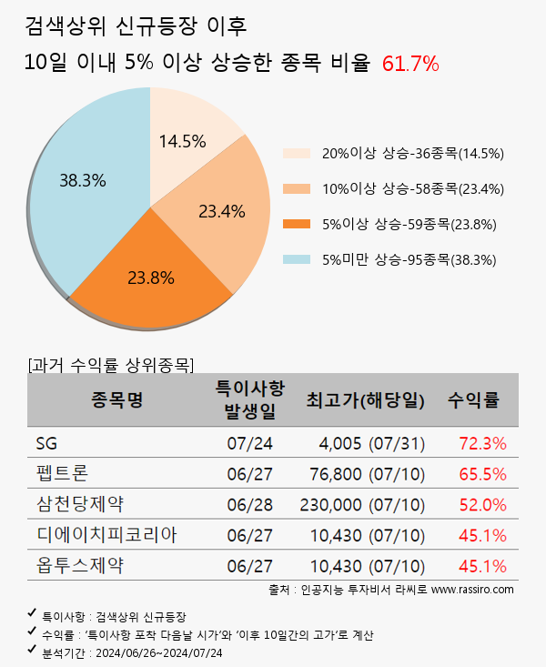 바이넥스,빅텍,카페24