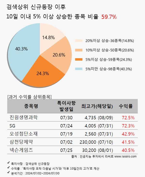 레몬,한농화성,그리드위즈,씨아이에스,피엔티,JYP Ent.,실리콘투