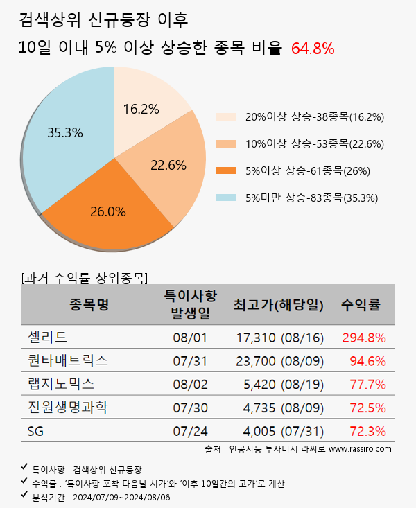 티디에스팜,유한양행우,화성밸브,레인보우로보틱스,에스티팜,제룡산업,대원전선,오스코텍