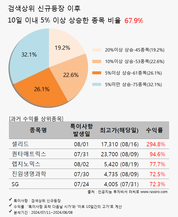 DXVX,이엔셀,우리기술,한선엔지니어링,한화오션,한국항공우주