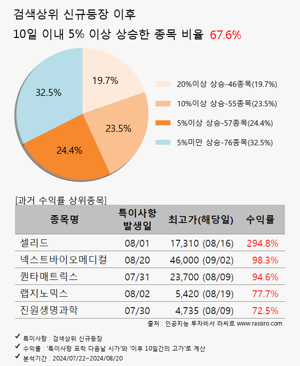 갤럭시아에스엠,아이비젼웍스,유라클,한화투자증권,그리드위즈