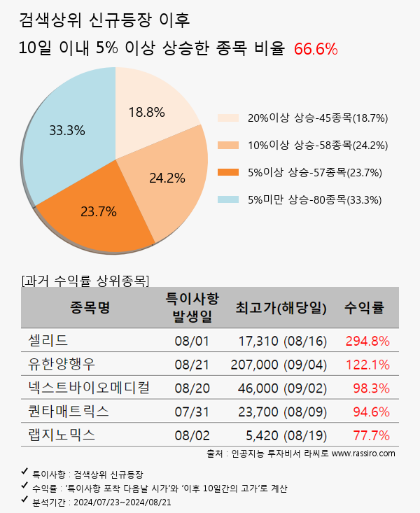 셀루메드,한전산업,핑거,신성델타테크,에코프로에이치엔,JYP Ent.